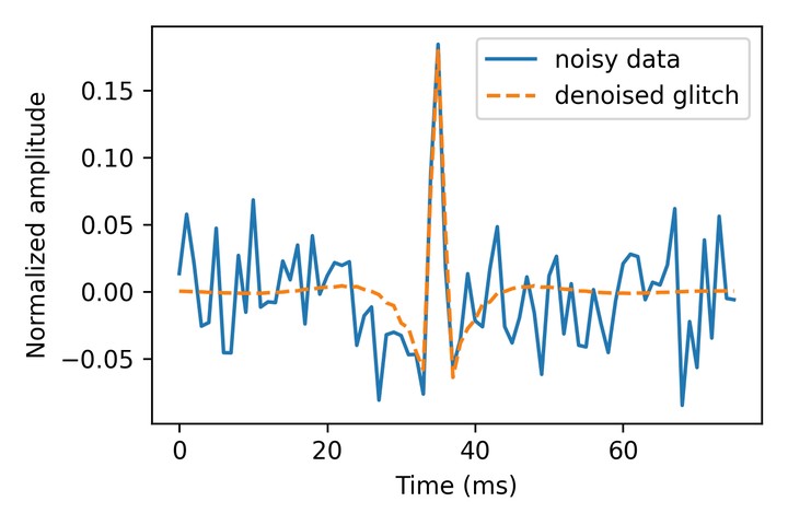 An autoencoder fitting a blip glitch