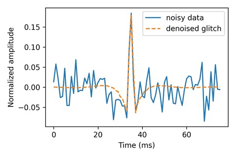 An autoencoder fitting a blip glitch