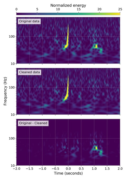 ML noise-removal algorithm removing the radio frequency noise.