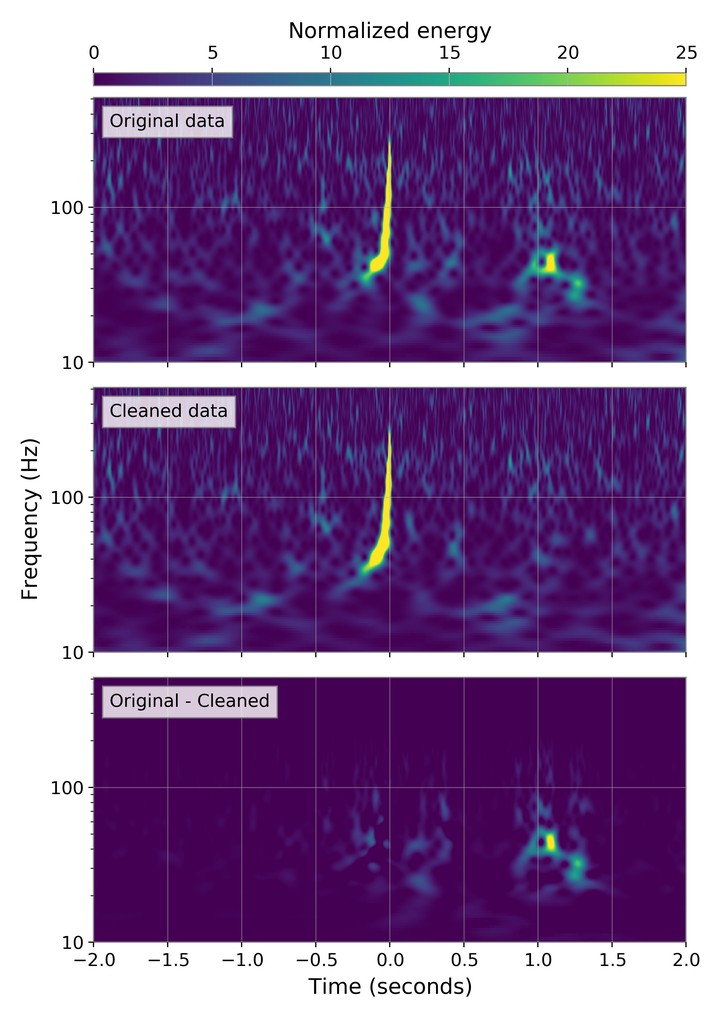 ML noise-removal algorithm removing the radio frequency noise.